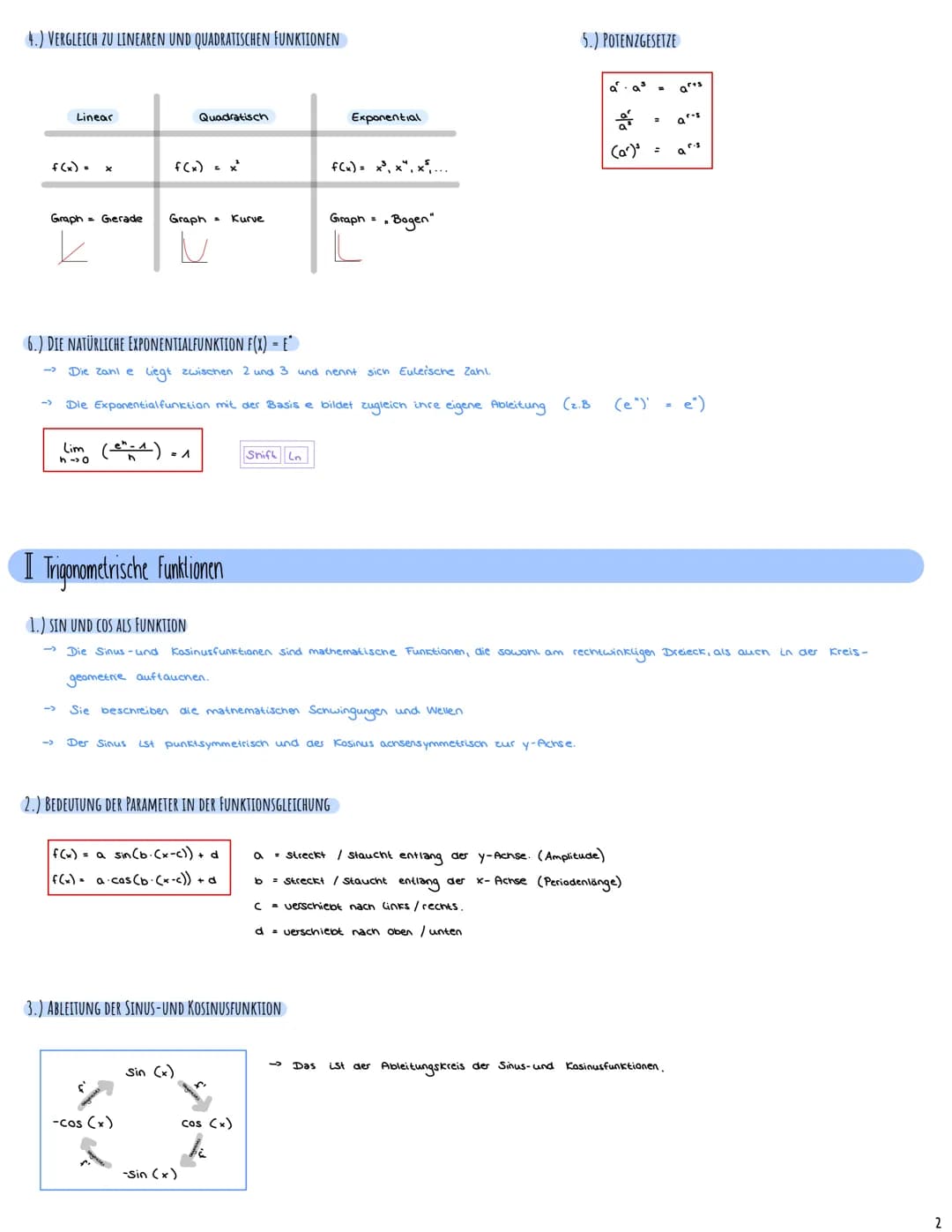 + ×
Mathe Abitur 2023
Lernzettel
- ÷ # INHALTSVERZEICHNIS
I EXPONENTIALFUNKTIONEN S.A
1.) CHARAKTERISTISCHE EIGENSCHAFTEN EXPONENTIELLER