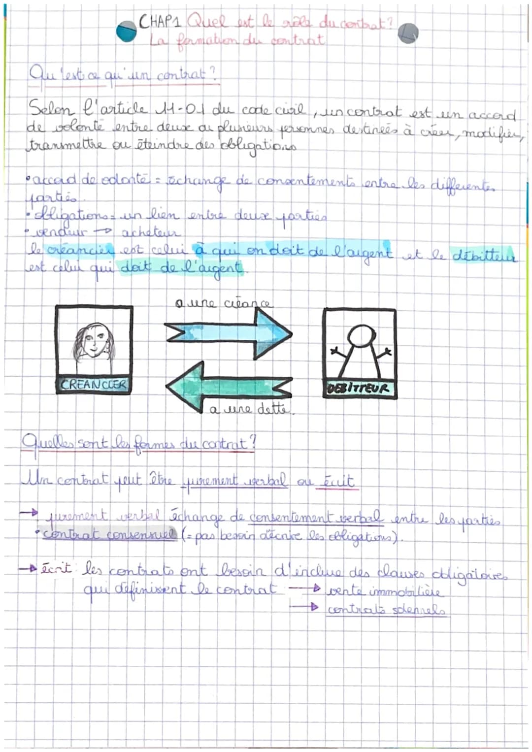 # CHAP1 Quel est le rôle du contrat?
La formation du contrat
Ou lest ce qu'un contrat?
Selon l'article 11-01 du code curl, un contrat est