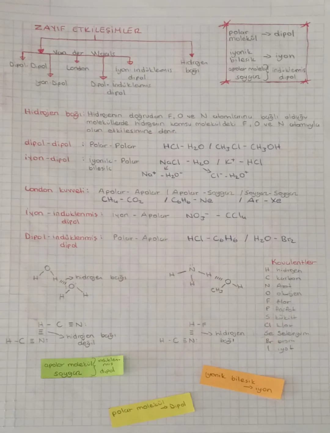 ZAYIF ETKİLEŞİMLER
↓
Van der Waals
Hidrgen
Dipal Dipol
London
iyon indüklermis
bağı
dipol
yon-Dipol
Dipal-Indüklermis
dipol
*
polar
moleküا