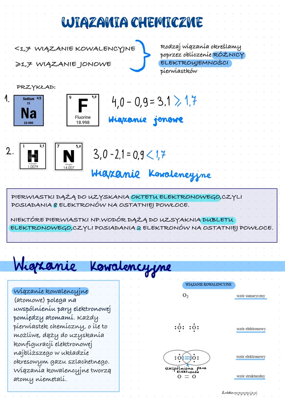 # WIAZANIA CHEMICZNE
<1,7 WIĄZANIE KOWALENCYJNE
>1,7 WIĄZANIE JONOWE
}
Rodzaj wiązania określamy
poprzez obliczenie RÓŻNICY
ELEKTROUJEMNO