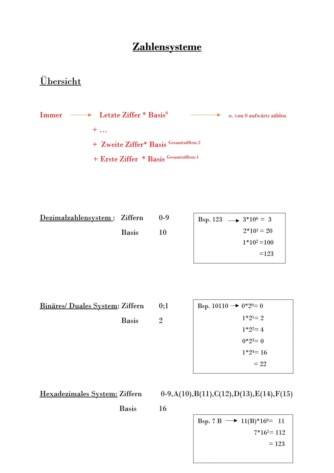 # Zahlensysteme
Übersicht
Immer $\longrightarrow$ Letzte Ziffer * Basis$^0$ $\longrightarrow$ o. von 0 aufwärts zählen
+ ...
+ Zweite Zi