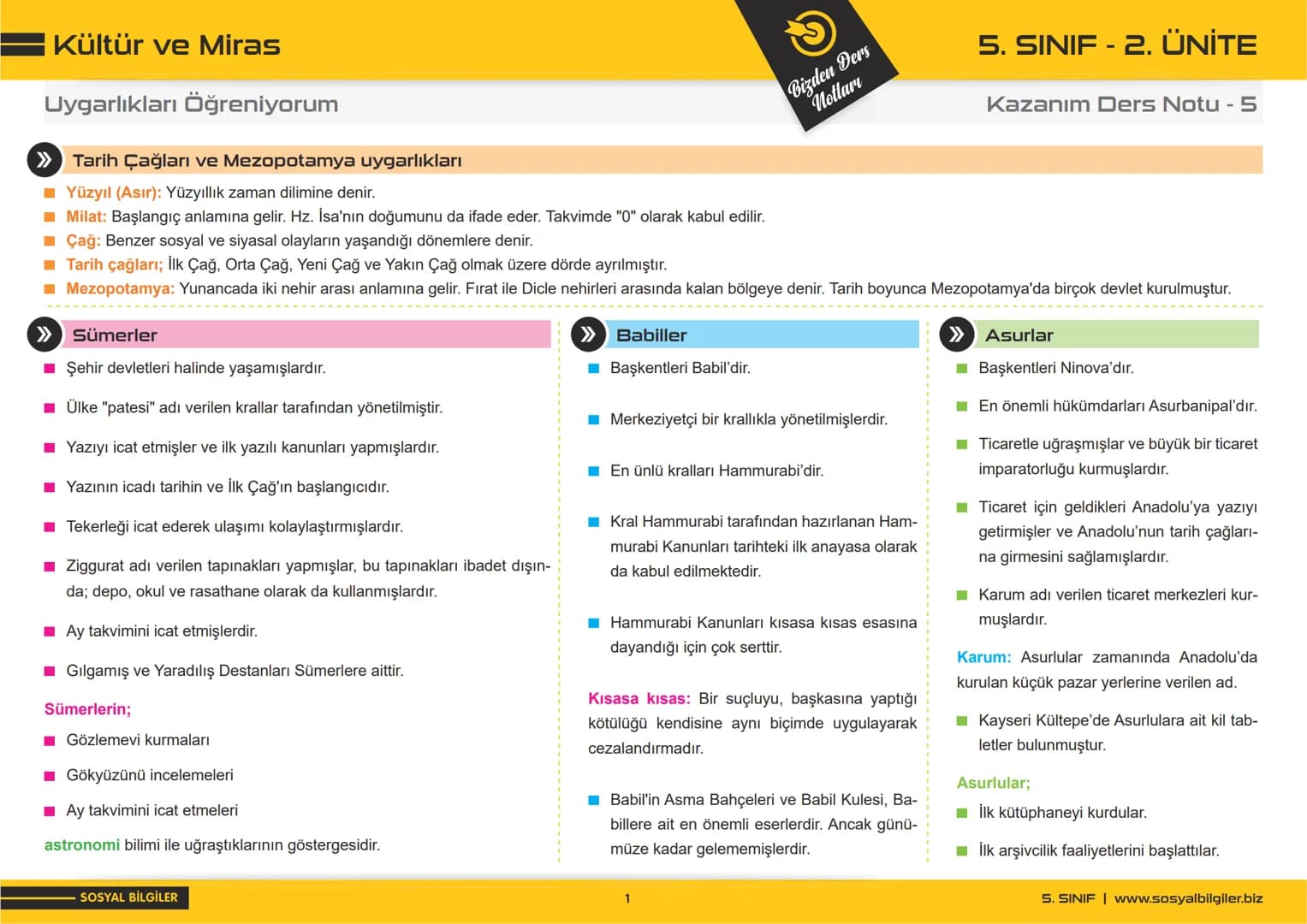 5.SINIF
1, 2, 3, 4, 5 ve
6.ÜNİTE
DERS NOTLARI
sosyalbilgiler.biz
Şeyhmus Yüce ## 5.SINIF
## I.ÜNITE
# DERS NOTLARI
sosyalbilgiler.biz