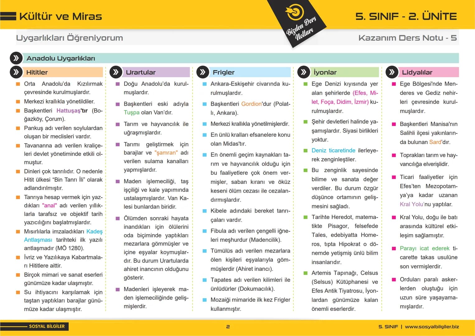 5.SINIF
1, 2, 3, 4, 5 ve
6.ÜNİTE
DERS NOTLARI
sosyalbilgiler.biz
Şeyhmus Yüce ## 5.SINIF
## I.ÜNITE
# DERS NOTLARI
sosyalbilgiler.biz