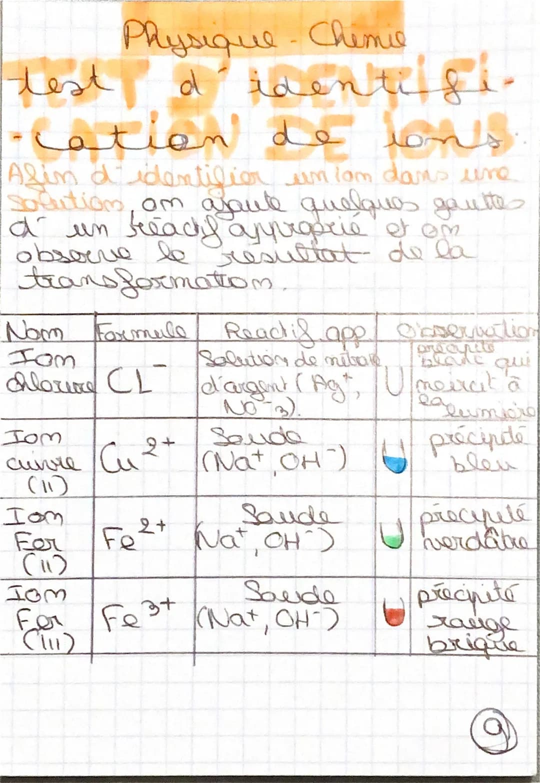 Physique-Chimie
# test d'identifi
-cation de cons
Afin d'identifier union dans une
solution om ajoute quelques goutte
d' un freakis appropri