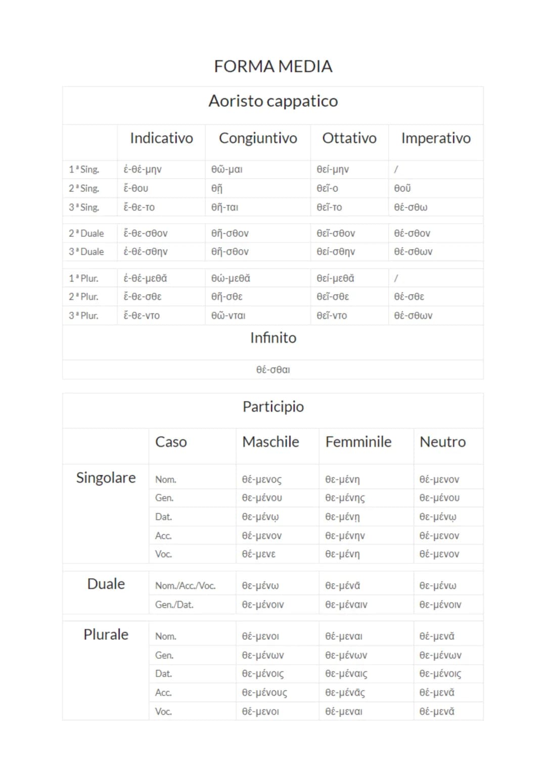 # AORISTO ATTIVO E MEDIO
La formazione dell'aoristo è la stessa per i verbi in -o e per i verbi in -ut. Il tema dell'aoristo esprime
sempre