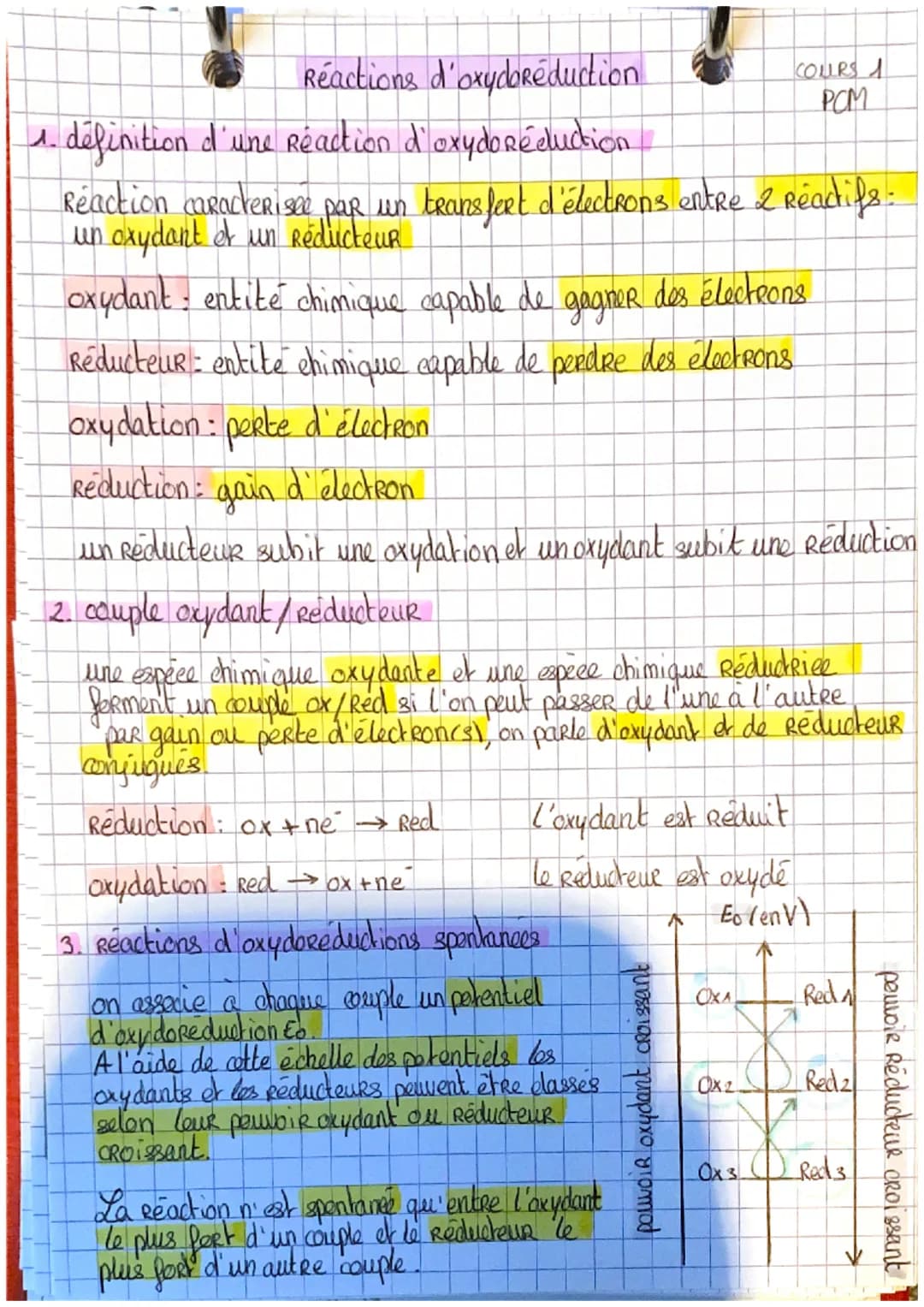 # Réactions d'oxydoréduction
1. définition d'une réaction d'oxydoréeluction
COURS 1
PCM
Reaction caracterisée par un transfert d'électron