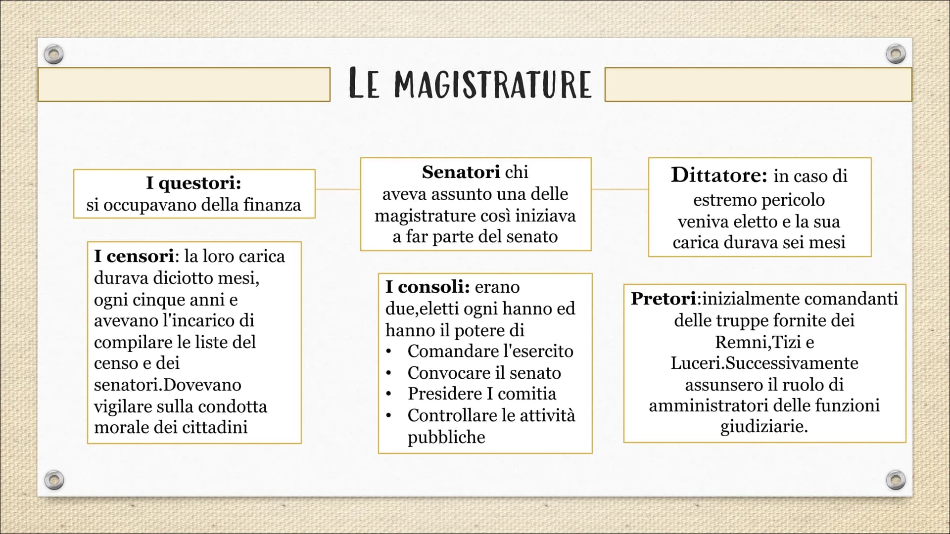 # Dalla monarchia
## alla repubblica
Tappe fondamentali
Personaggi
Leggi # 17 re di Roma
Romolo
753-716
a.C
COSA C'E' STATO PRIMA DELLA
