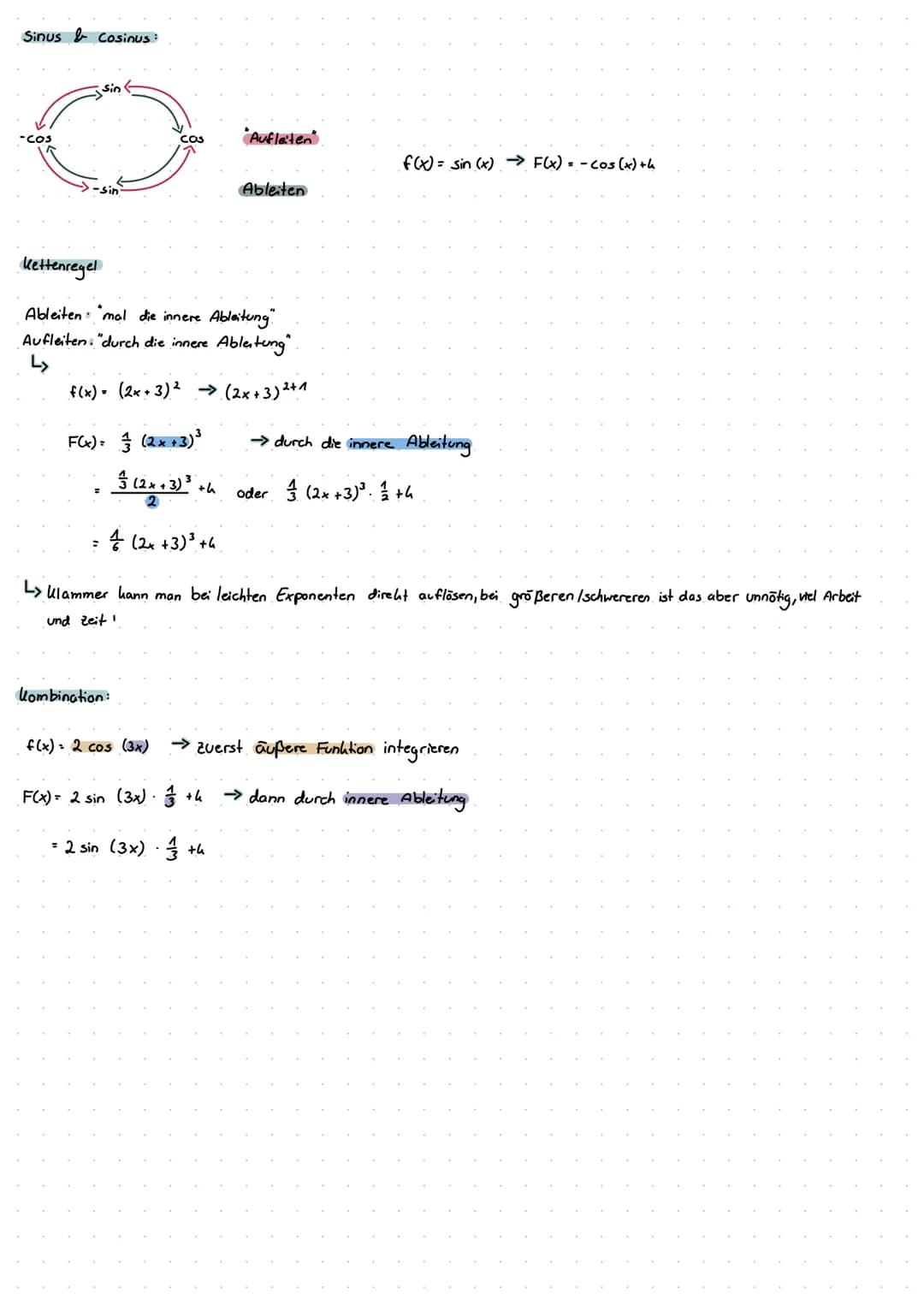 # Stammfunktionen
ableiten
ableiten
F(x)
f(x)
f'(x)
Stamm funktion
Funktion
Ableitung
Integrieren
Integrieren
"aufleiten"
"aufleiten"