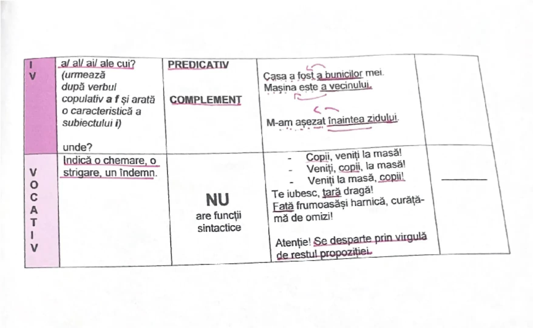 # SUBSTANTIVUL
ATRIBUTUL DETERMINĂ UN SUBSTANTIV: casa de piatră, casa din pădure, casa de la munte, casa
bunicilor, casa Mariei.
floarea
