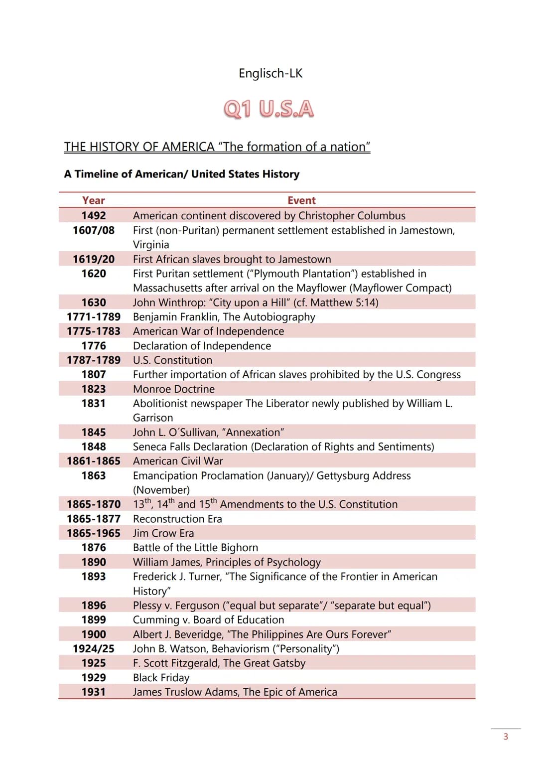Englisch-LK
Klausur unter Abi-Bedingungen / Schriftliches Abitur in
Englisch: Checkliste
AUSWAHLPHASE
- Schau Dir, bevor Du den jeweilige