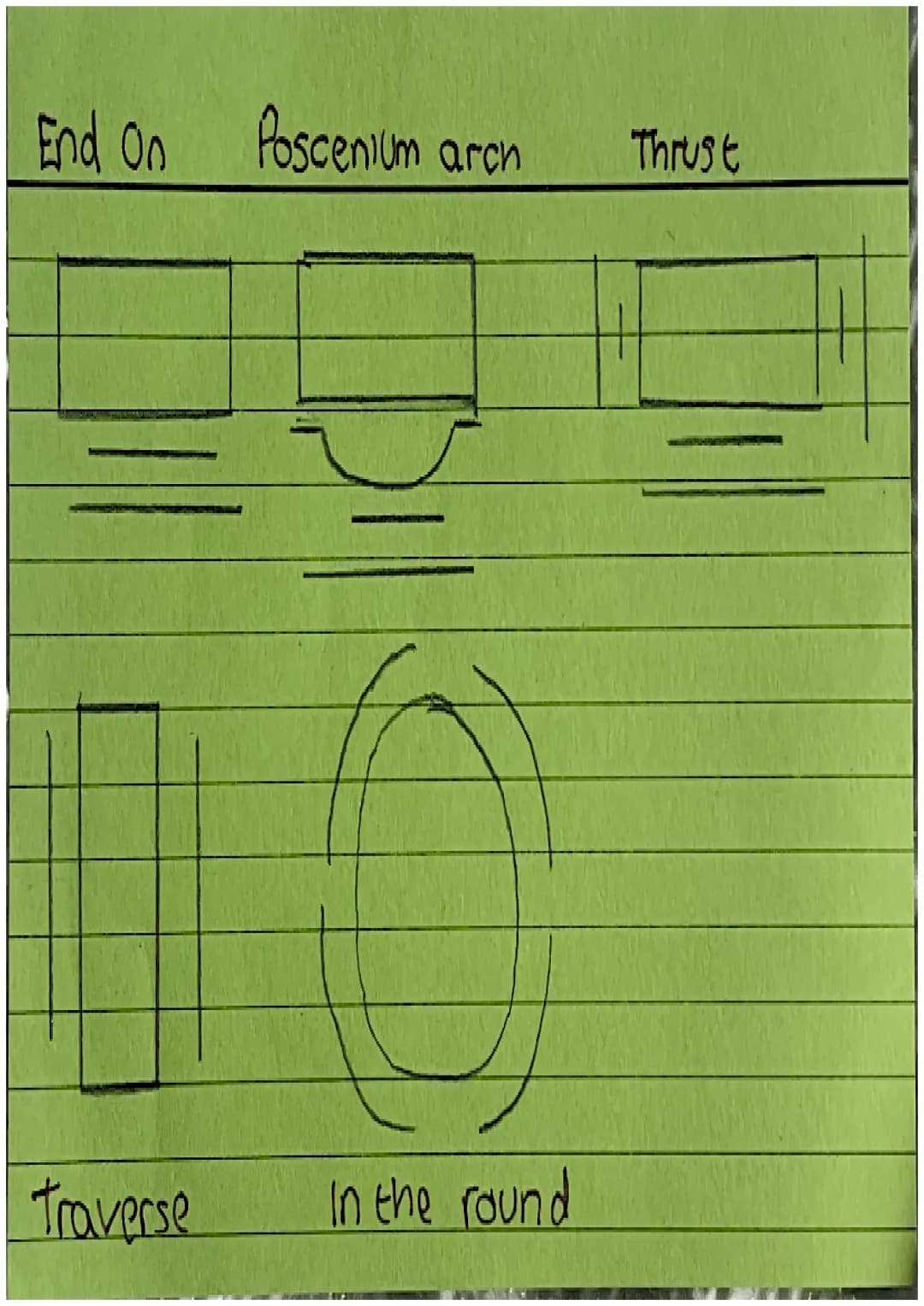 # End On
# Poscenium arch
# Thrust
# Traverse
# In the round Staging
dn
UP
UP
USR stage /USC USC stage USL Stage
Right
Centre
centre
Ce