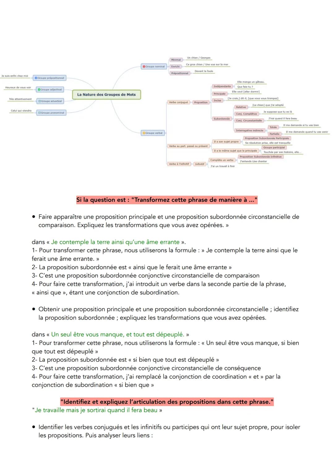 Si la question est: "Analysez l'expression de l'interrogation dans cette phrase."
<< Que me font ces vallons, ces palais, ces chaumières,
V