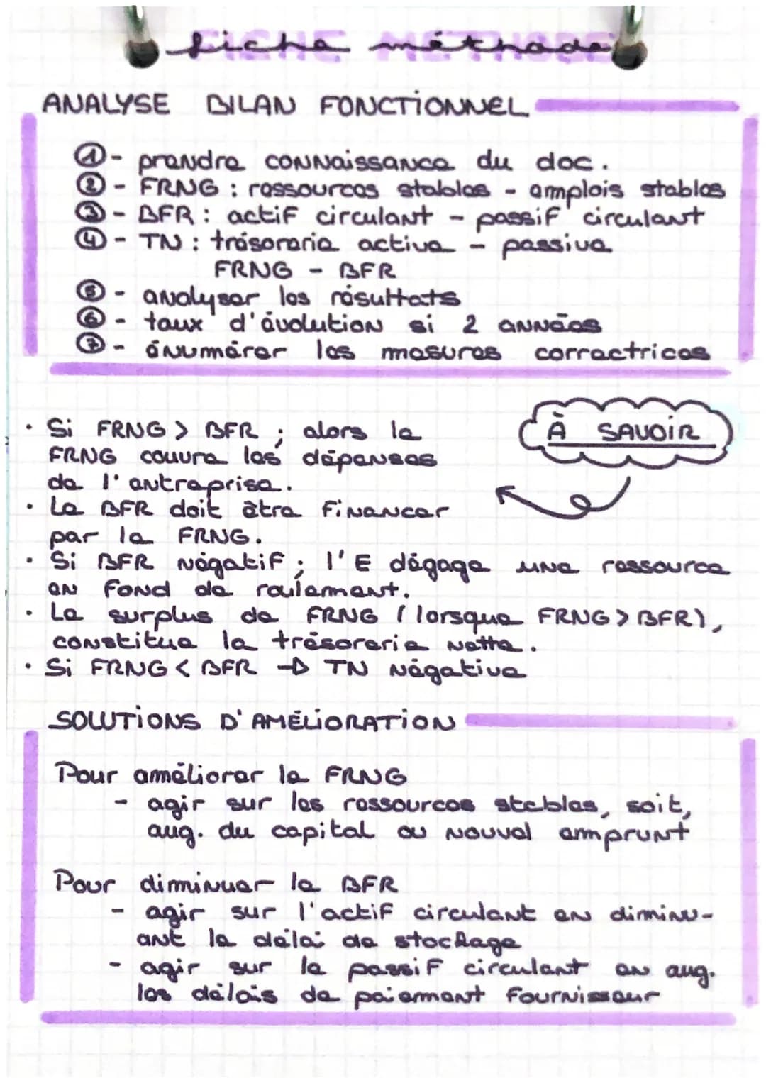 # ficha méthodes
ANALYSE BILAN FONCTIONNEL
@-prendre connaissance du doc.
-FRNG: ressources stalolos - amplois stablos
-BFR: actif circu