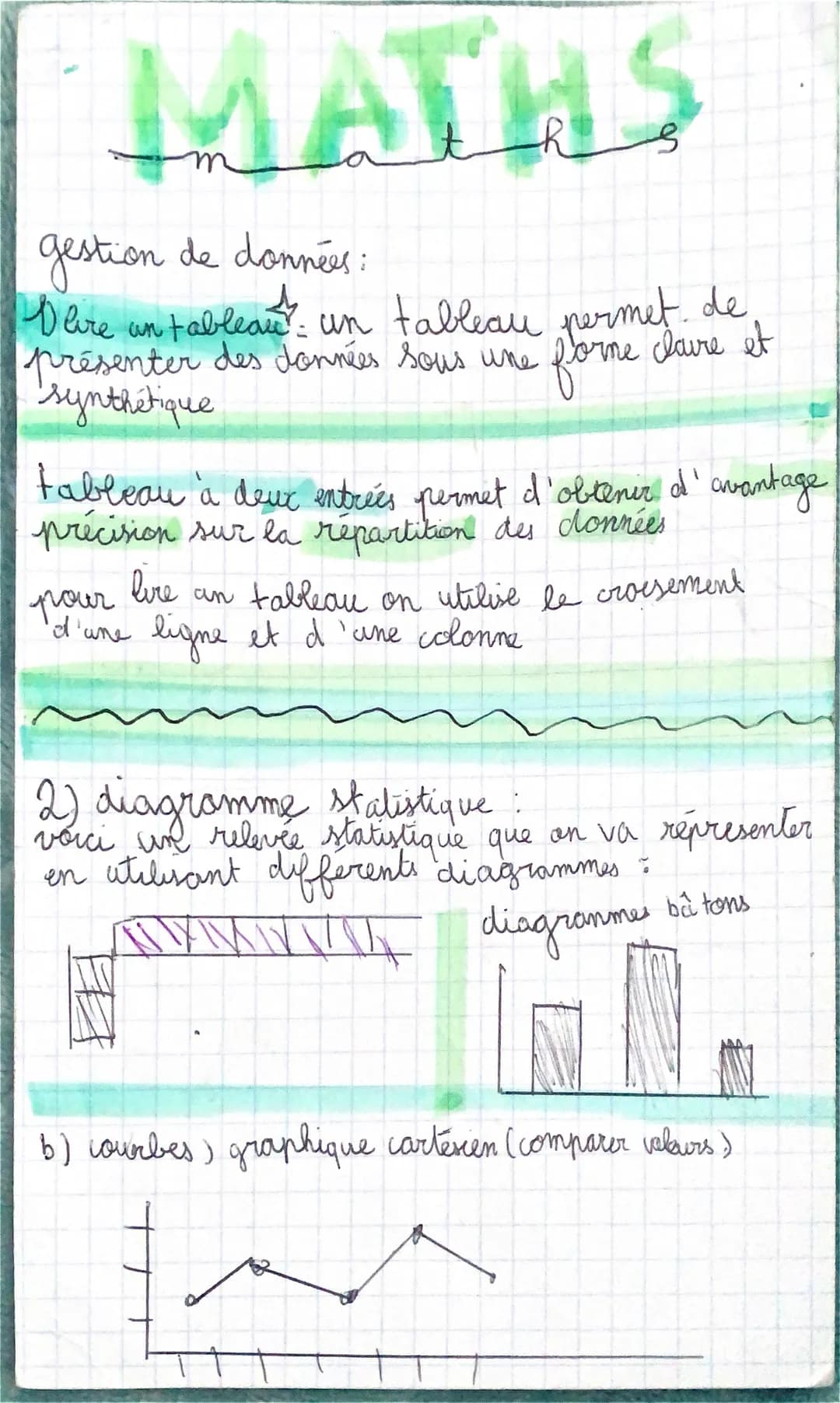 MATHS
gestion de données:
Deire un tableau
2 un tableau permet de
présenter des données sous une forme claire et
synthétique
tableau à deu