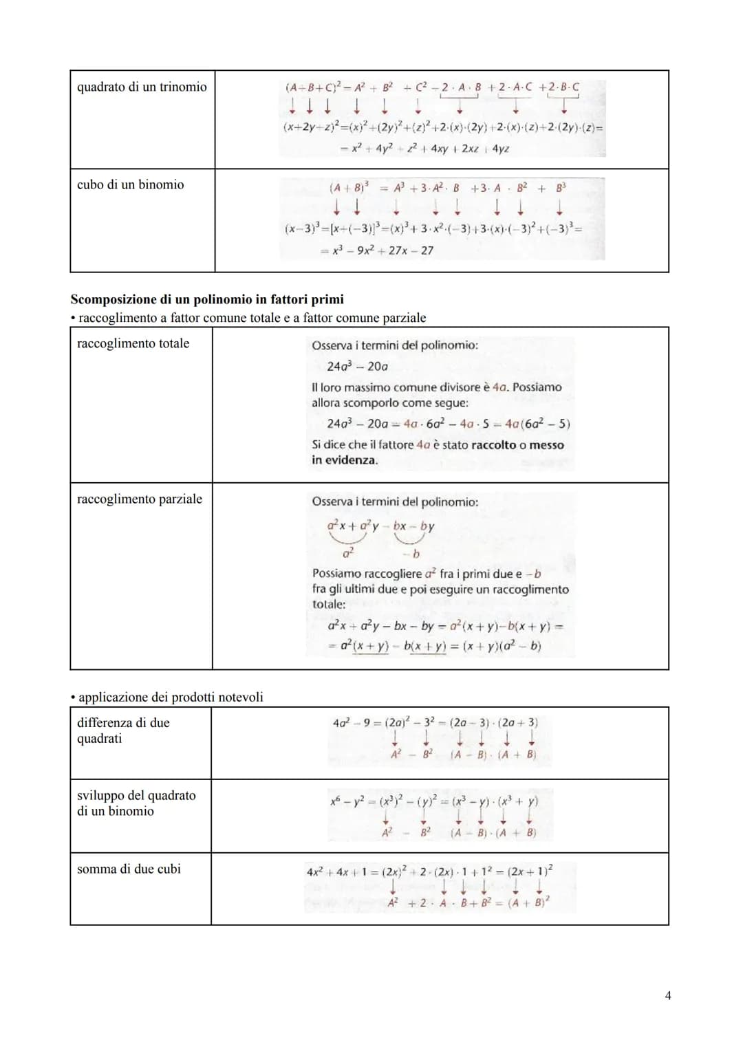 # Unità 1: Le operazioni in N, Z, Q
L'insieme dei numeri naturali, interi relativi e razionali
| insieme N | insieme dei numeri naturali |