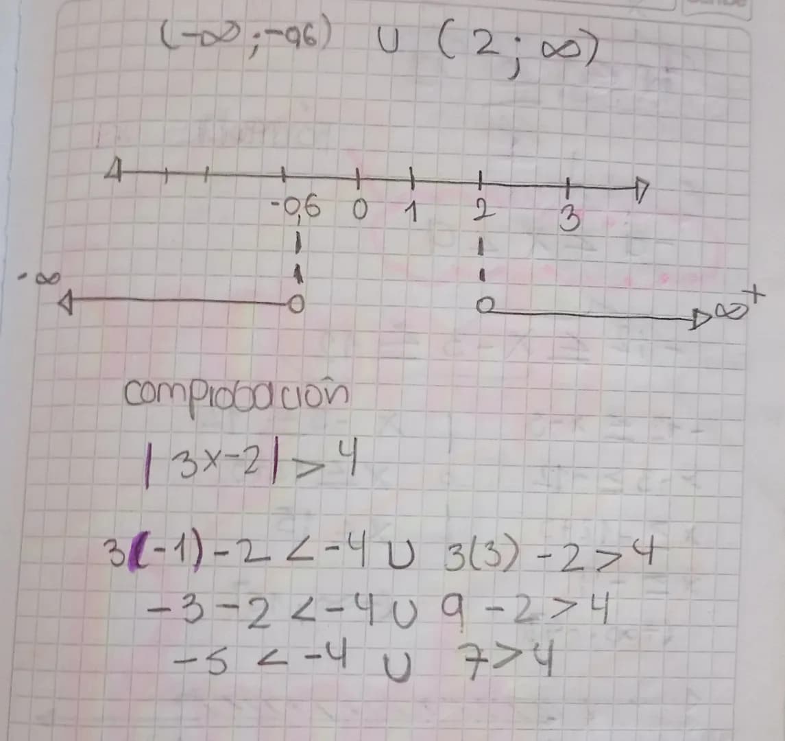 # mewaciones oor
Propiedades
con valor
absoluto
Padalqualquer "número umume postea positivo "a":"
1) 1Χ120-9<x<q (tambien se
cumple la
