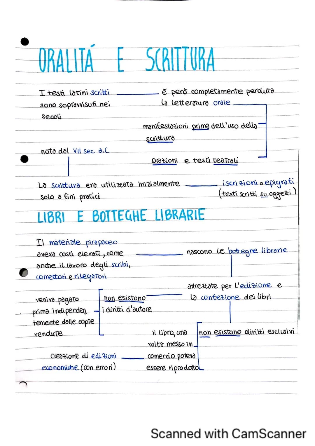 # ORALITA E SCRITTURA
I testi latini scritti
sono sopravvisuti nei
secoli
è però completamente perduta
la letteratura orale.
manifestazio