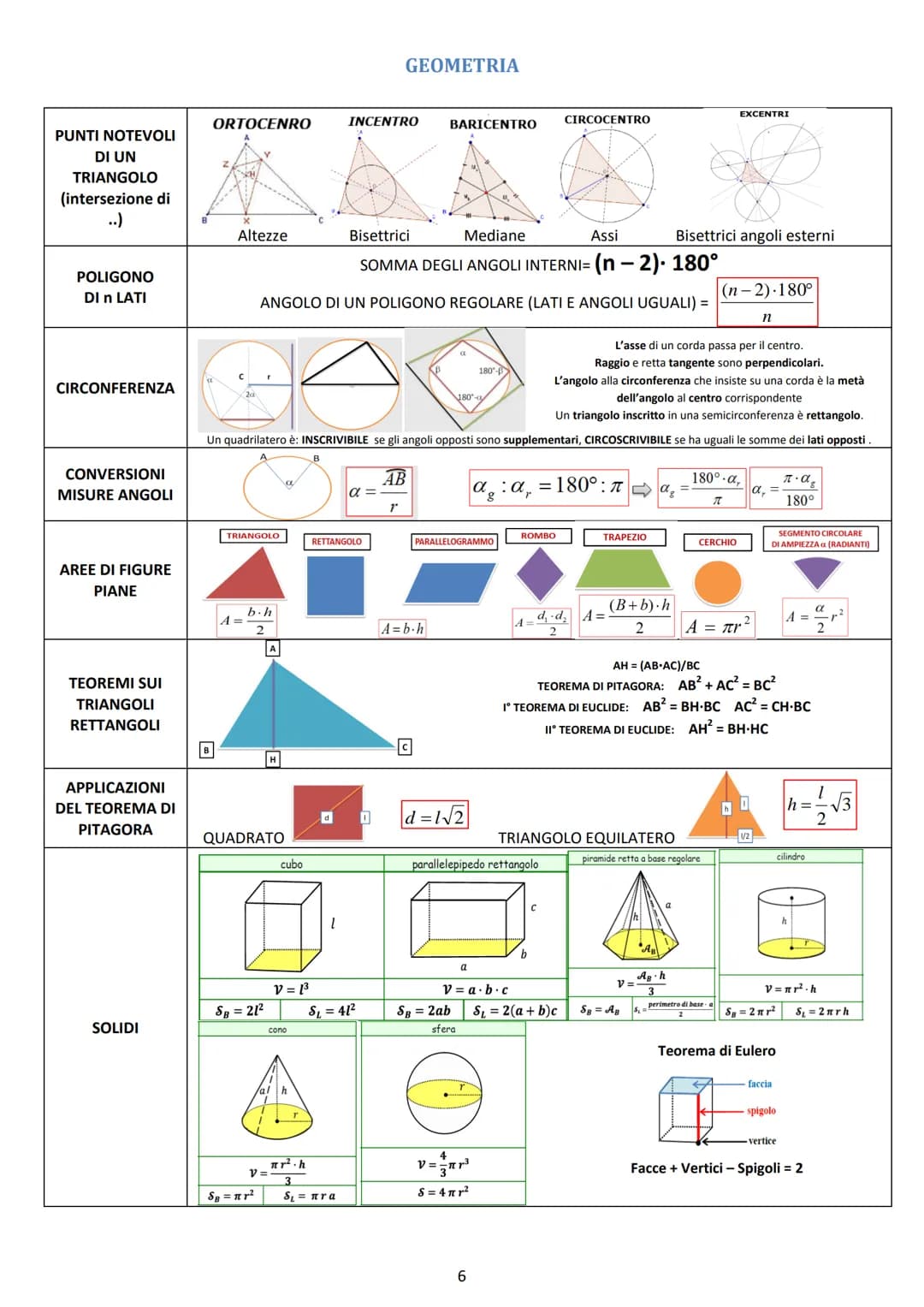 # ALGEBRA
C
Complessi
R
INSIEMI
NUMERICI
Reali
Q
Razionali
Z
Interi
N
Naturali
Numeri reali
algebrici
$
\sqrt{3},\sqrt{2},...
$
irrazion