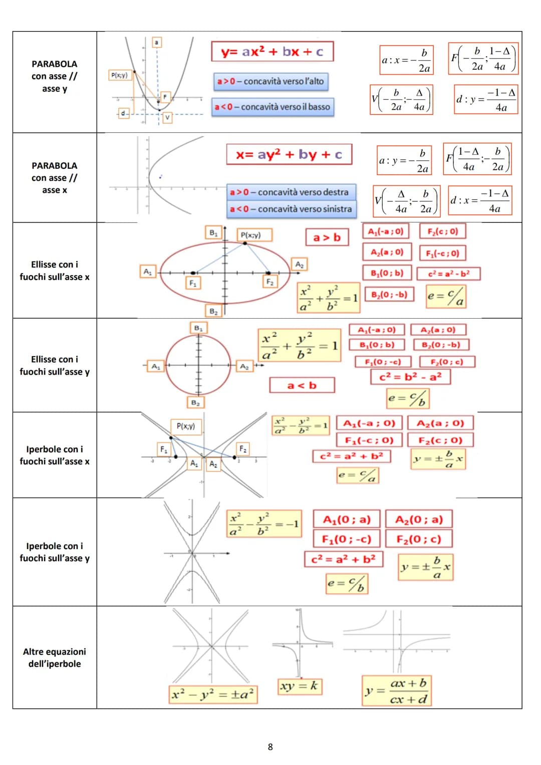 # ALGEBRA
C
Complessi
R
INSIEMI
NUMERICI
Reali
Q
Razionali
Z
Interi
N
Naturali
Numeri reali
algebrici
$
\sqrt{3},\sqrt{2},...
$
irrazion