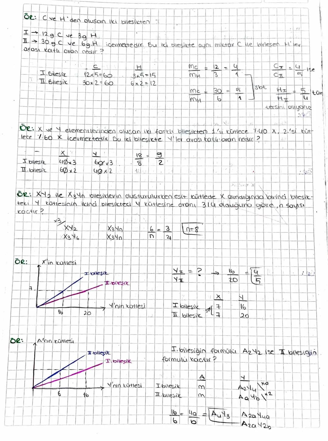 A+ Bileşik
$M_A$ = $\frac{14}{24}$ = $\frac{7}{12}$
$A_xY_b$ $\frac{b.14}{b.16}$ = $\frac{12}{12}$ $\rightarrow$ $\frac{6}{3}$
14+4 $\righta