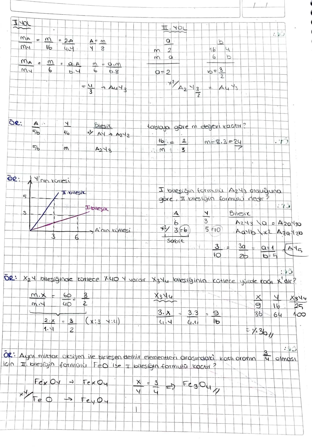 A+ Bileşik
$M_A$ = $\frac{14}{24}$ = $\frac{7}{12}$
$A_xY_b$ $\frac{b.14}{b.16}$ = $\frac{12}{12}$ $\rightarrow$ $\frac{6}{3}$
14+4 $\righta