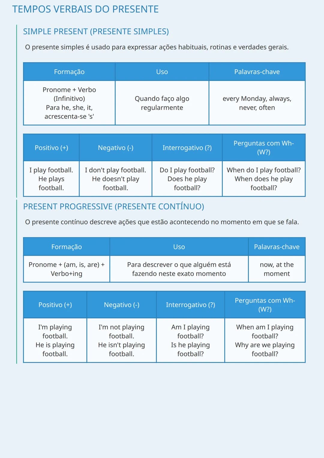 # TEMPOS VERBAIS EM INGLÊS
INTRODUÇÃO AOS TEMPOS VERBAIS
Os tempos verbais são fundamentais para a comunicação em inglês, pois expressam q