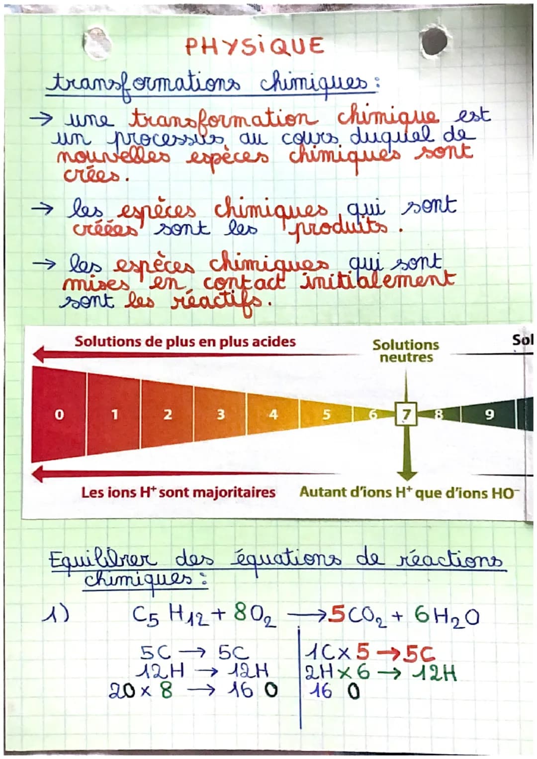 # PHYSIQUE
transformations chimiques :
→ une transformation chimique est
un processus au cours duquel de
nouvelles espèces chimiques sont