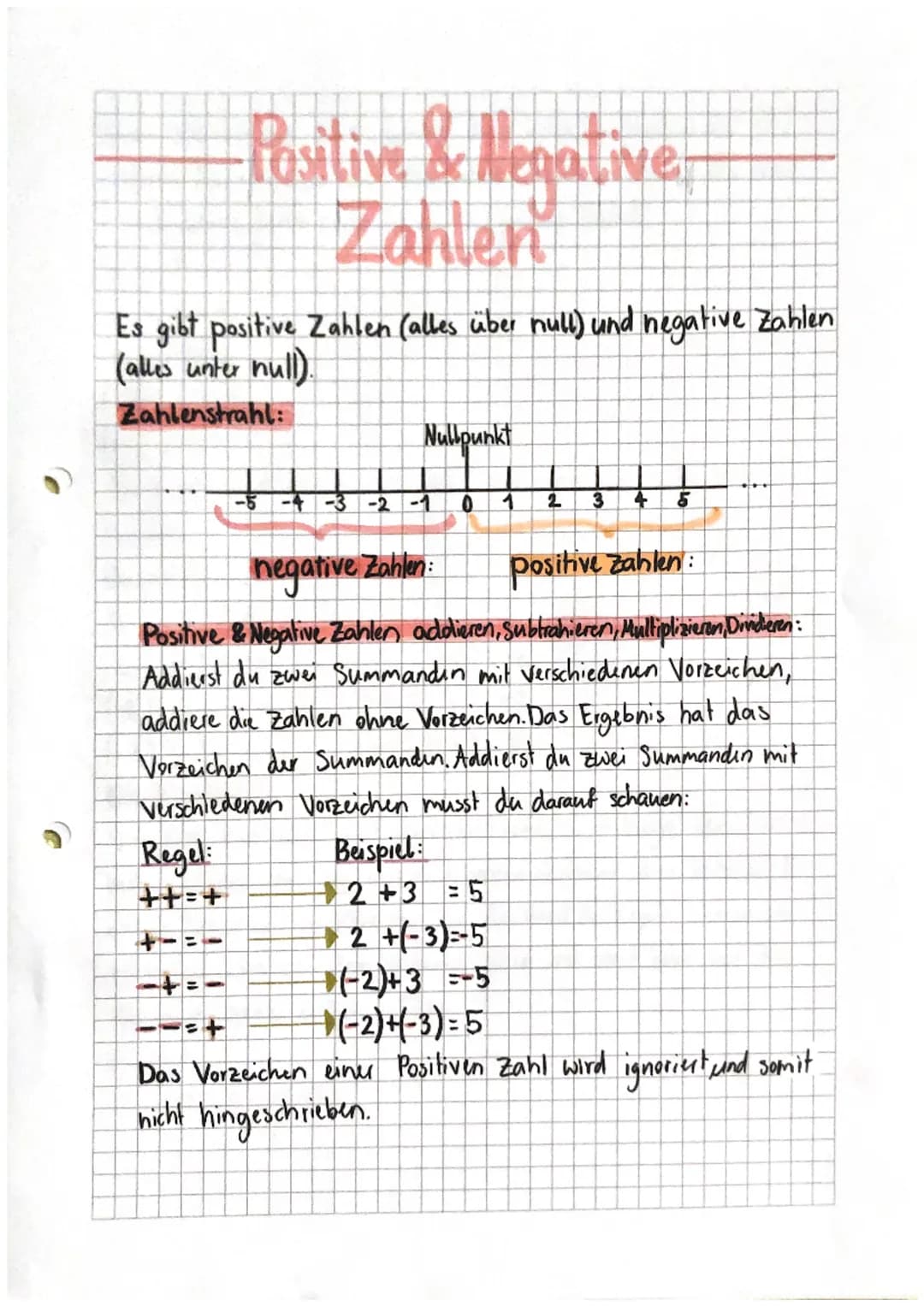 # Positive & Negative
Zahlen
Es gibt positive Zahlen (alles über null) und negative Zahlen
(alles unter null).
Zahlenstrahl:
Nullpunkt
-