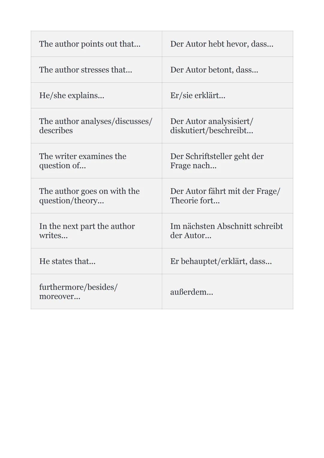 Englisch classtest
1. Summary
2. Analysis
3. Comment
1.Summary
1. Lies die Überschriften und den Text aufmerksam durch. Um einen
ersten E