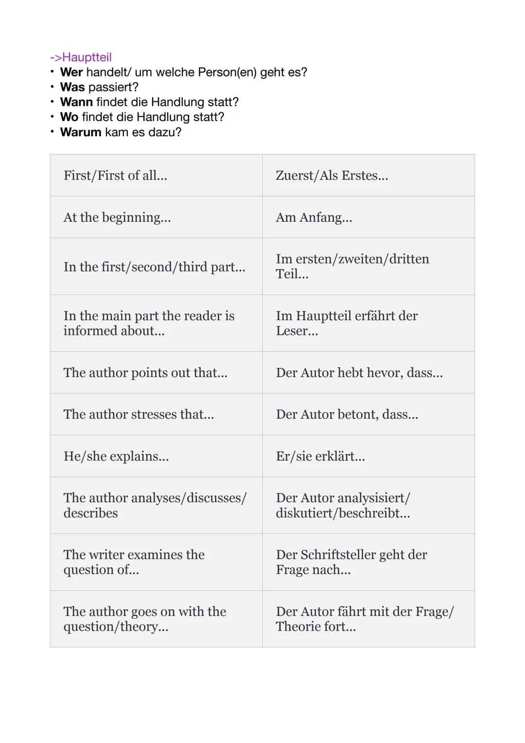 Englisch classtest
1. Summary
2. Analysis
3. Comment
1.Summary
1. Lies die Überschriften und den Text aufmerksam durch. Um einen
ersten E