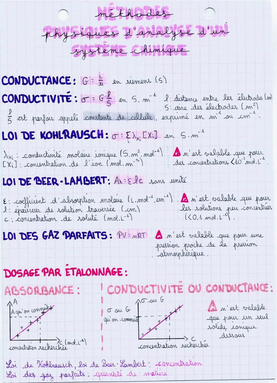 # méthodes
physiques d'analyse d'un
systeme chimique
CONDUCTANCE: $G = \frac{1}{R}$ en siemens (5)
CONDUCTIVITÉ: $\sigma = G \frac{l}{S}$