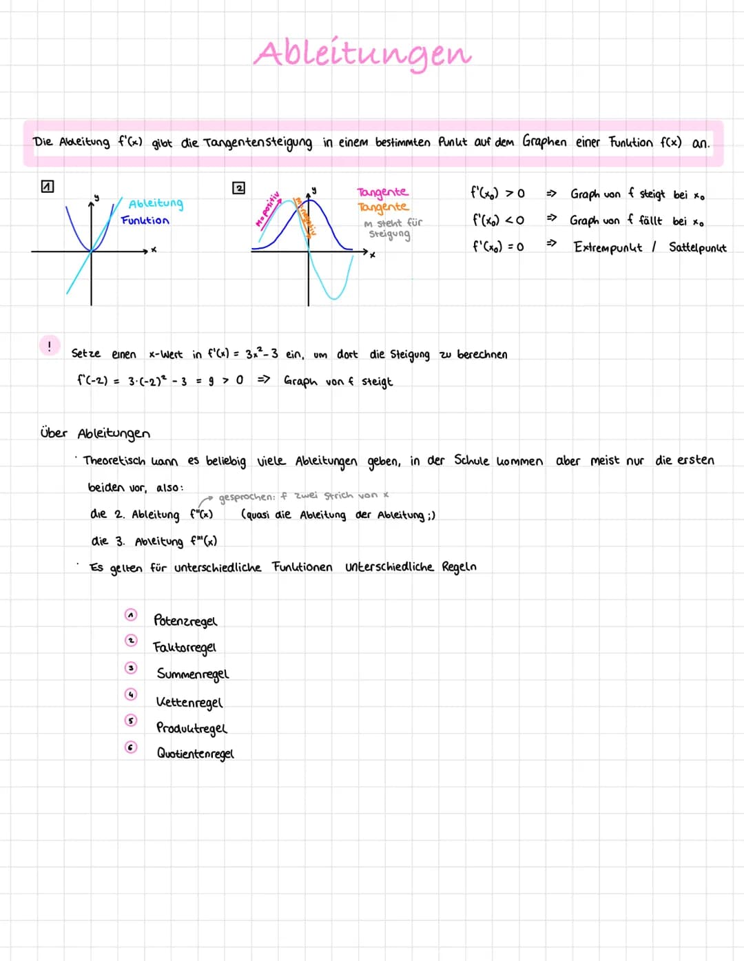 # Ableitungen
Die Ableitung f'(x) gibt die Tangentensteigung in einem bestimmten Punkt auf dem Graphen einer Funktion f(x) an.
2
Ableitun