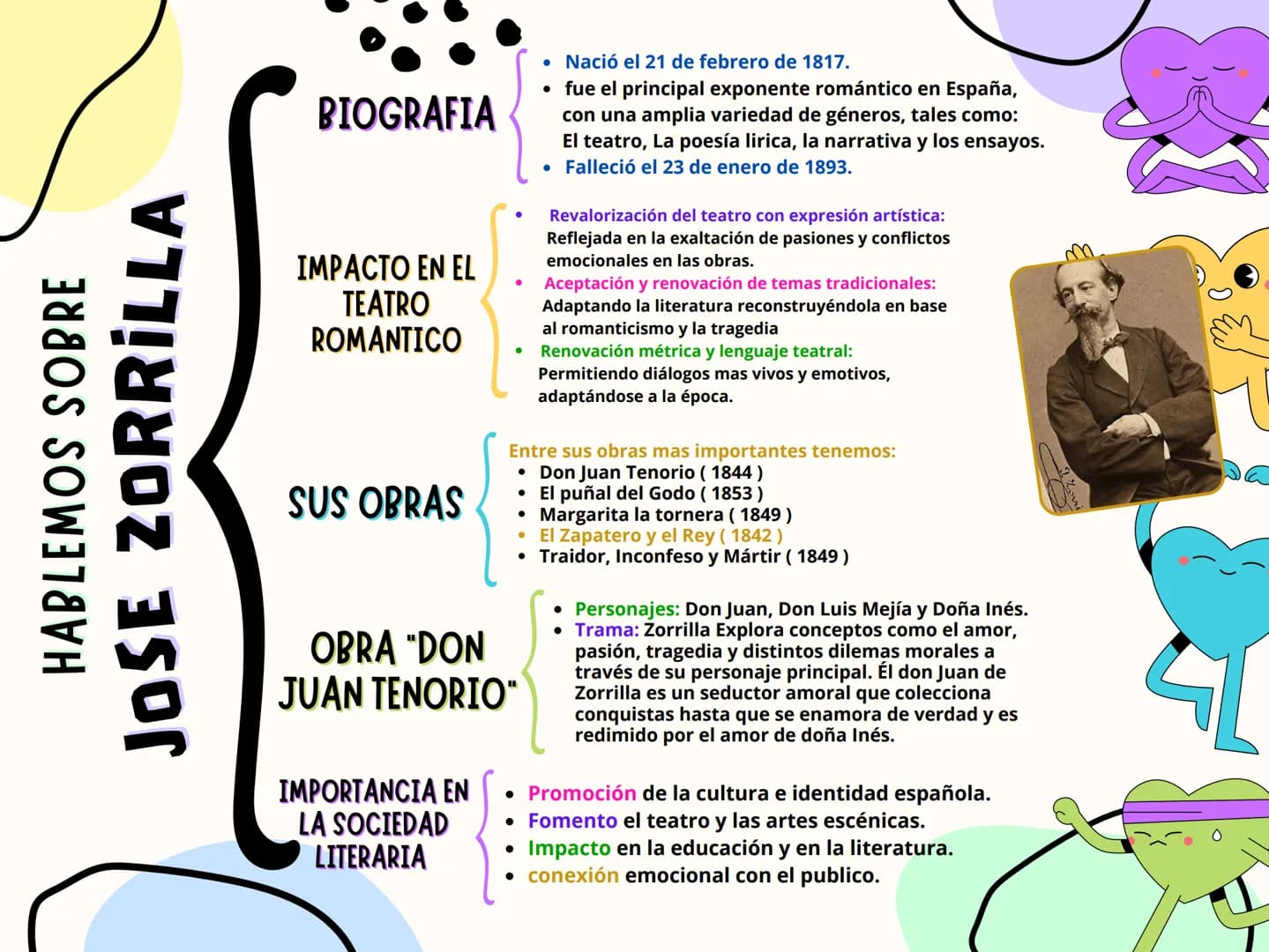 # HABLEMOS SOBRE
# JOSE ZORRILLA
# BIOGRAFIA
# IMPACTO EN EL
# TEATRO
# ROMANTICO
# SUS OBRAS
# OBRA "DON
# JUAN TENORIO"
# IMPORTANCIA