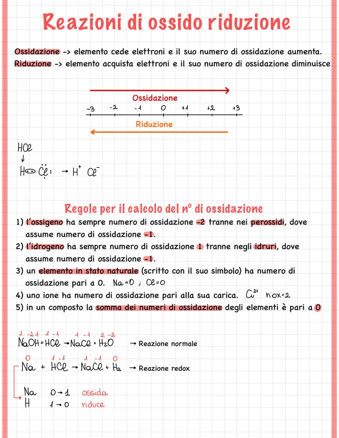 <h2>Ossidazione e riduzione spiegazione semplice</h2>
<p>Ossidazione è quando un elemento cede elettroni e il suo numero di ossidazione aum