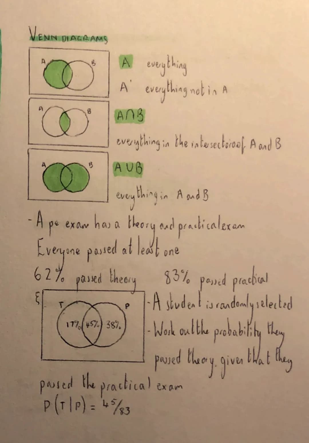 # VENN DIAGRAMS
A everything
A' everything not in A
A $\cap$ B
everything in the intersection of A and B
A $\cup$ B
everything in A and B