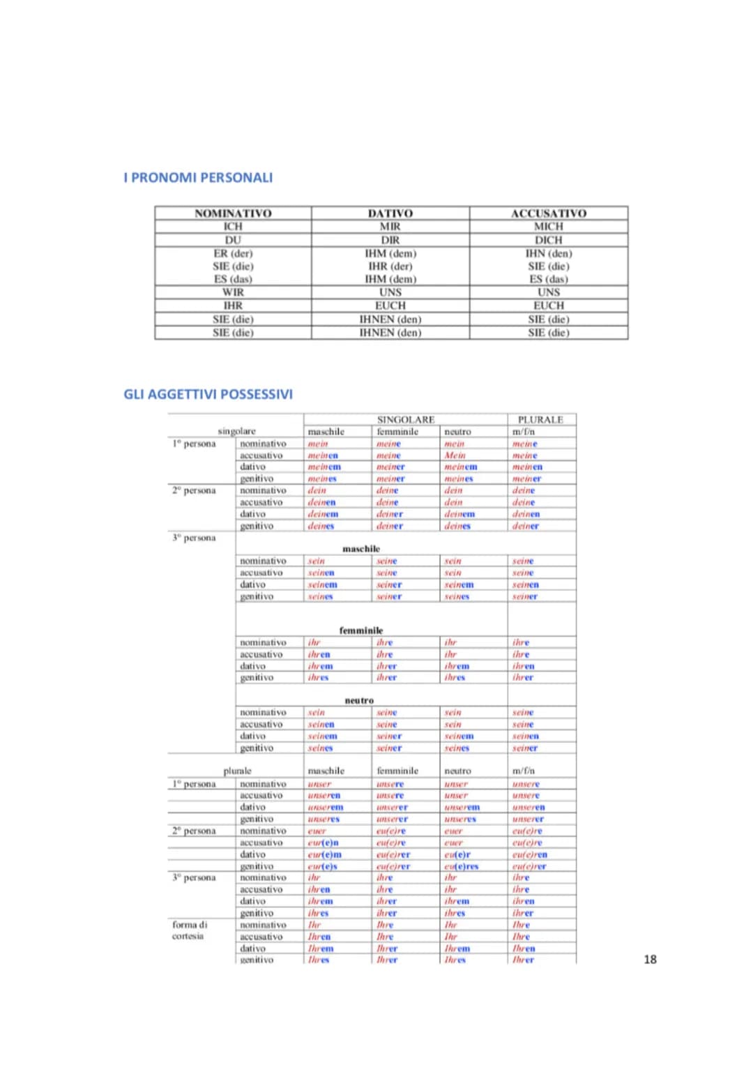 <h3>La mia prima grammatica tedesca in PDF</h3>
<p>La mia prima grammatica tedesca è un libro che ti permette di imparare la grammatica tede