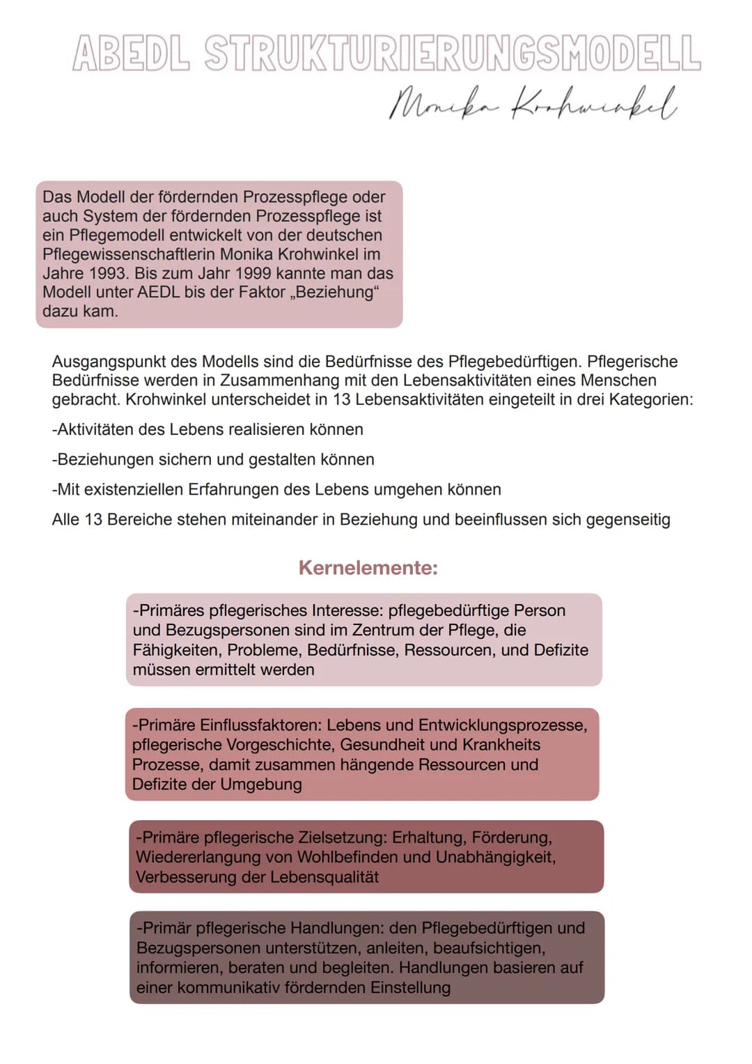 # ABEDL STRUKTURIERUNGSMODELL
Monika Kohwinkel.
Das Modell der fördernden Prozesspflege oder
auch System der fördernden Prozesspflege ist