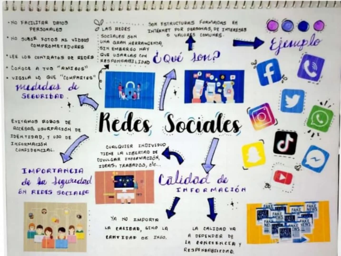 - NO FACILITAR DATOS
PERSONALES
*NO SOBIR FOTOS NI VIDEOS
COMPROMETEDORES
LEE LOS CENTRATOS DE REDES
• CONOCE A TUS "AMI605)"
.
VIGILA LO QU