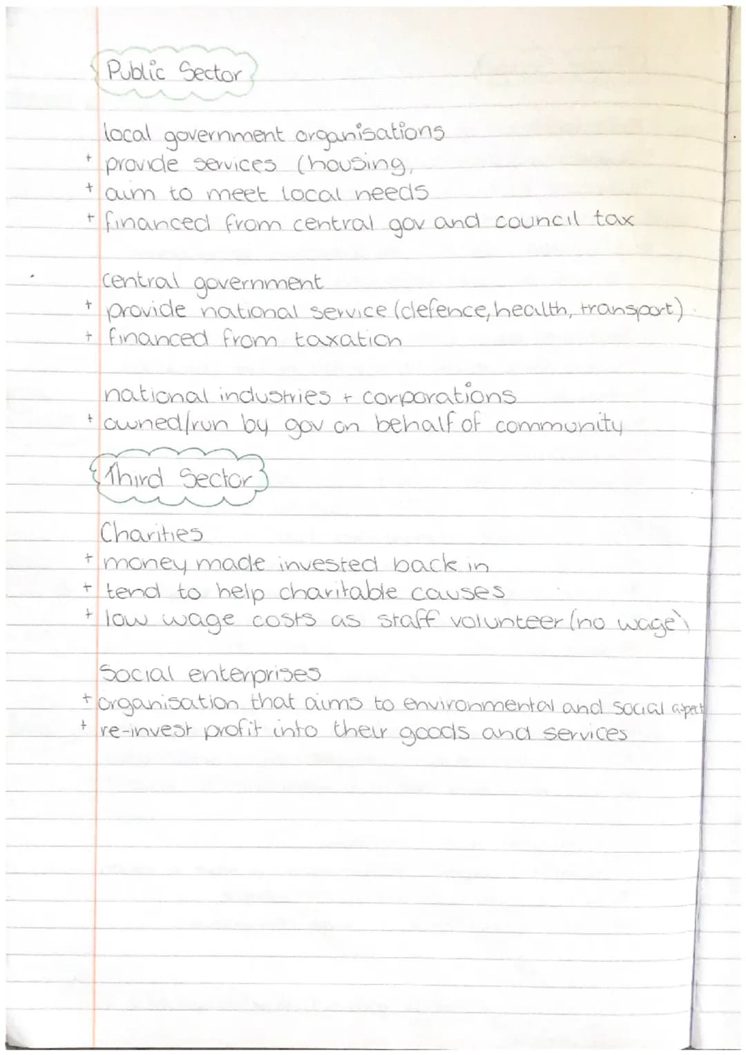 # UNIT 1
UNDERSTANDING
BUSINESS - A Successful business will provide a good or service
to meet consumer needs or wants.
needs - essential