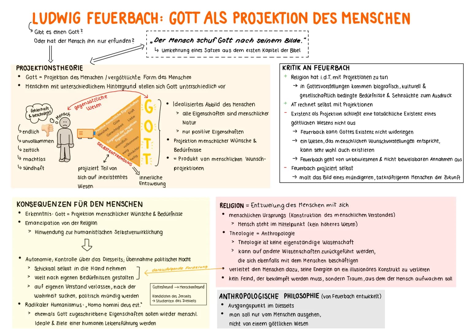 # LUDWIG FEUERBACH: GOTT ALS PROJEKTION DES MENSCHEN
Gibt es einen Gott?
Oder hat der Mensch ihn nur erfunden?
PROJEKTIONSTHEORIE
„Der M