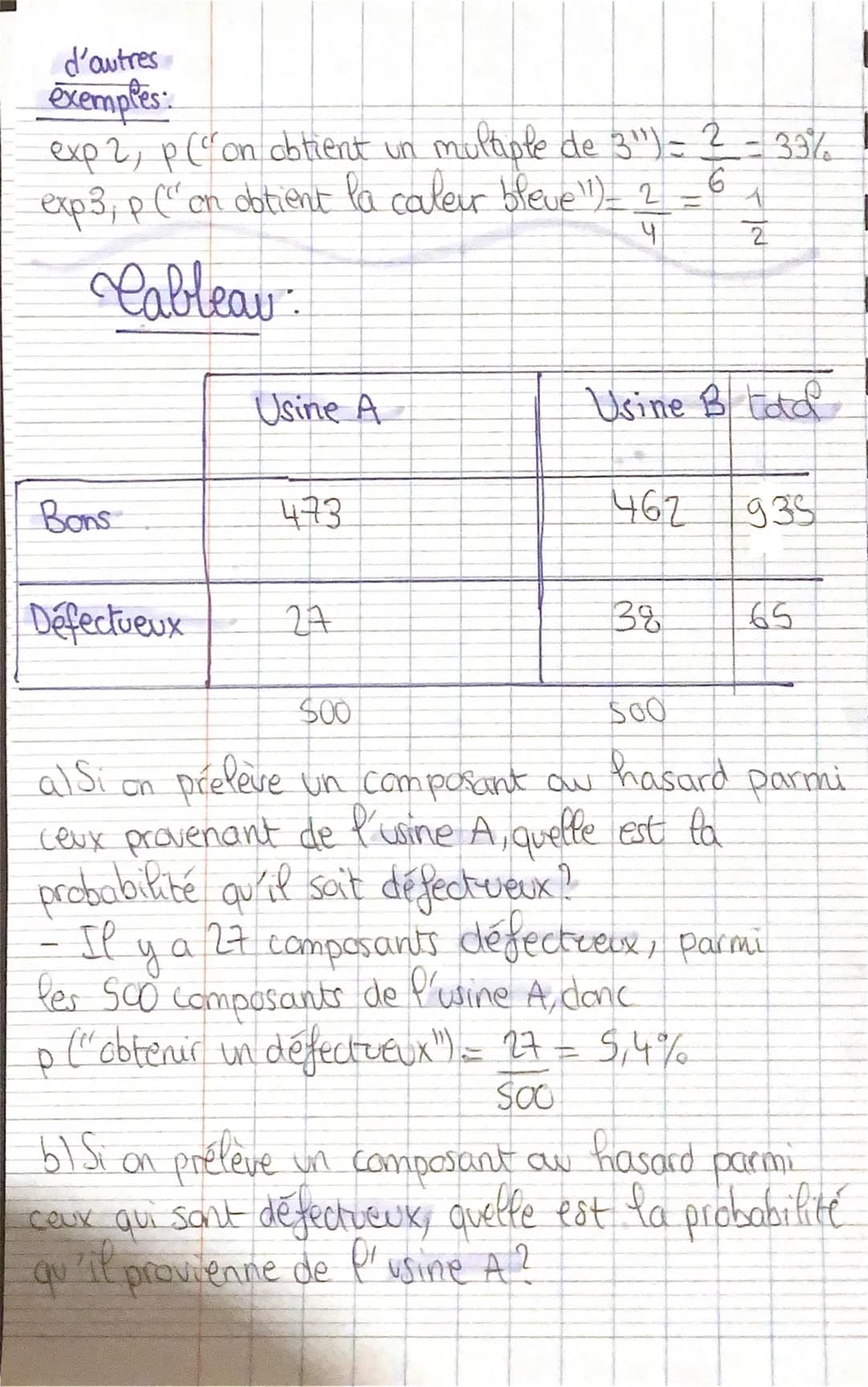 # Probabilités: Chap 1
exemples:
On lance un dé à 6 faces. On considère Pes
evenements
E:("On obtient un 3")
F. ("On obtient un chiffre pai