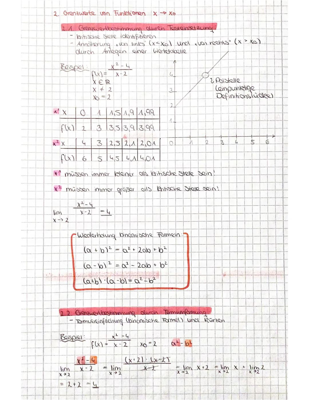 # Mathe Lernkarten Vorabi
# ANALYSIS
Funktion
zu einem y darf
es mehrere x -
Werte geben
Definition: Eine Funktion (x) ist eine eindeuti