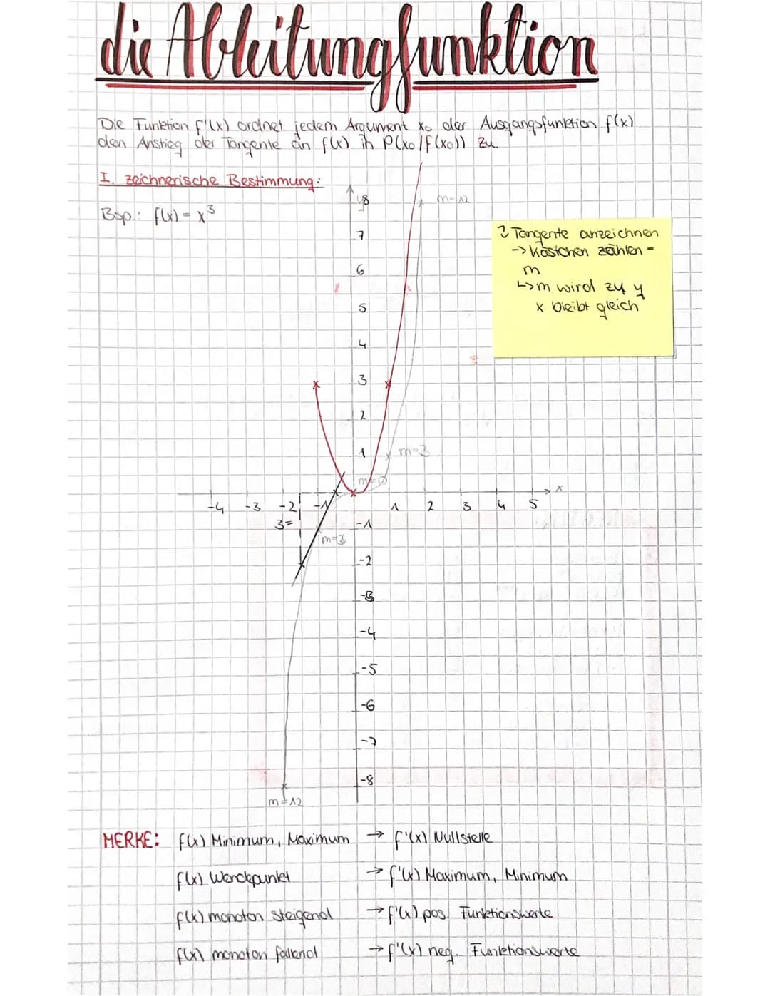 # Mathe Lernkarten Vorabi
# ANALYSIS
Funktion
zu einem y darf
es mehrere x -
Werte geben
Definition: Eine Funktion (x) ist eine eindeuti