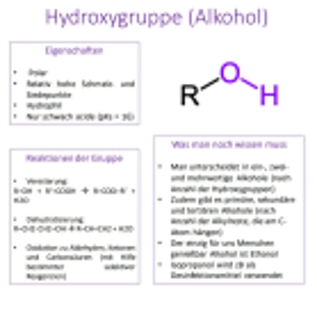 # CHEMIE
Funktionelle
Gruppen # Hydroxygruppe (Alkohol)
Eigenschaften
-
-
-
-
$R$
$O$
$H$
Valinas noch was
Recent εκυφρο
De
un