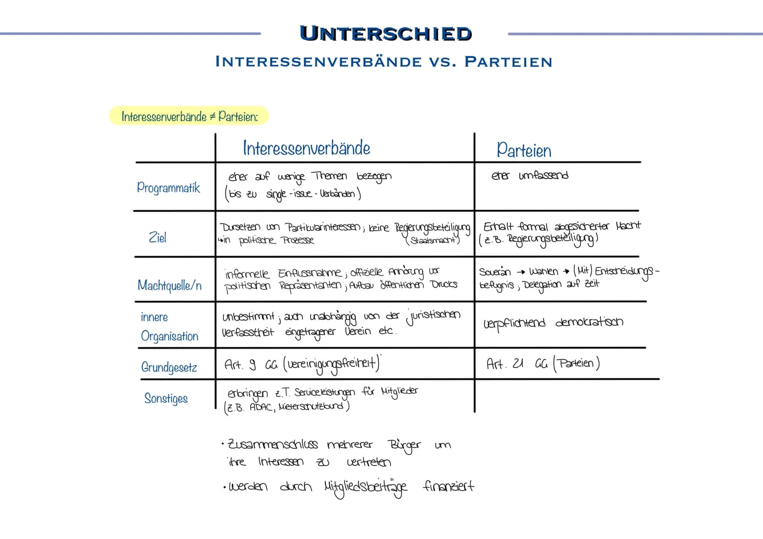 # PARTIZIPATION
IN DER
DEMOKRATIE
ENTWICKLUNG
POLITISCHER
TEILHABE # DIREKTE + INDIREKTE DEMOKRATIE
Indirekte Demokratie
Bei der indir