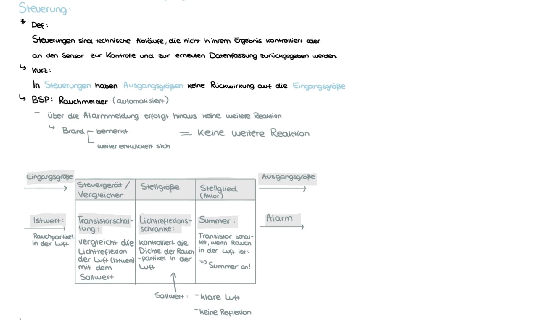# Messen, Steuern und Regeln
Wednesday, 3 November 2021 10:32
EVA-Prinzip:
Eingabe
Verarbeitung
Ausgabe
Verarbeitung
Eingabe
Ausgabe
* Di