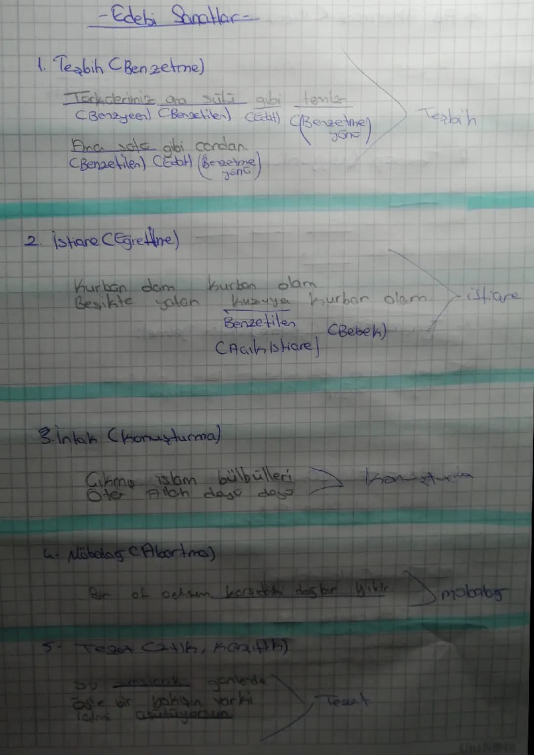 -Edebi Sanatlar-
1. Teabih CBenzetme)
Türkülerimiz ara süti aibi temiz
(Benzyeer) Chervetilen) Cetat) (Beretmen
Bergerme
Ana sote gibi con