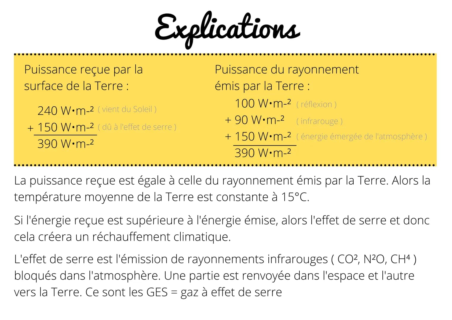 # Schéma simplifié du bilan radiatif de la Terre
Soleil
390 W.m-2
100 W.m-2
90 W.m-2
150 W.m-2
réflexion
par
l'atmosphère
rayonneme