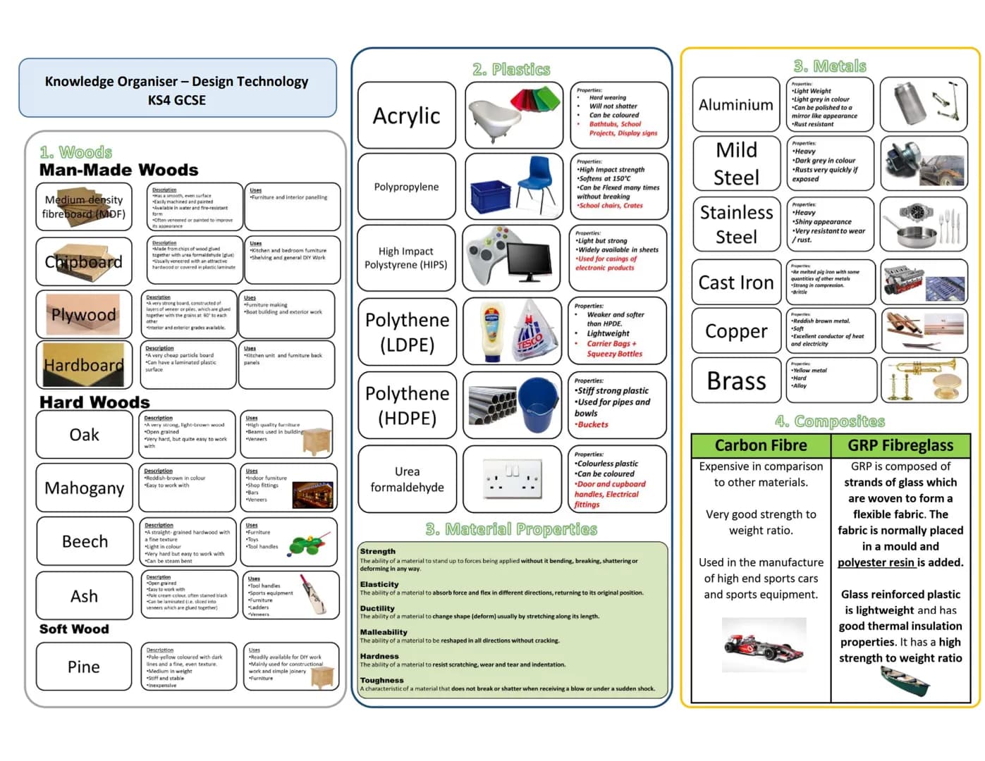 # Knowledge Organiser - Design Technology
KS4 GCSE
1. Woods
Man-Made Woods
Description
Medium density
Has a smooth, even surface
Easily ma