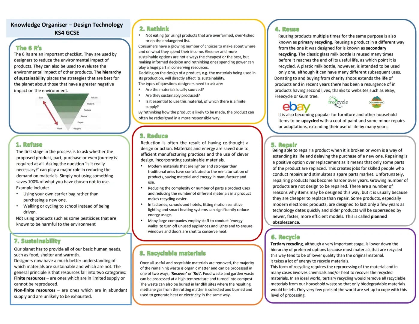 # Knowledge Organiser - Design Technology
KS4 GCSE
1. Woods
Man-Made Woods
Description
Medium density
Has a smooth, even surface
Easily ma
